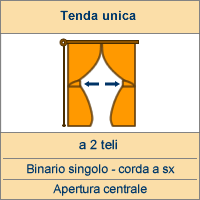 Apertura centrale