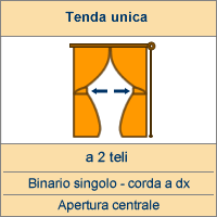 Apertura centrale