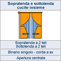 Apertura centrale