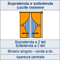 Apertura centrale