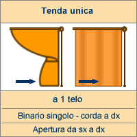 Apertura da sx a dx